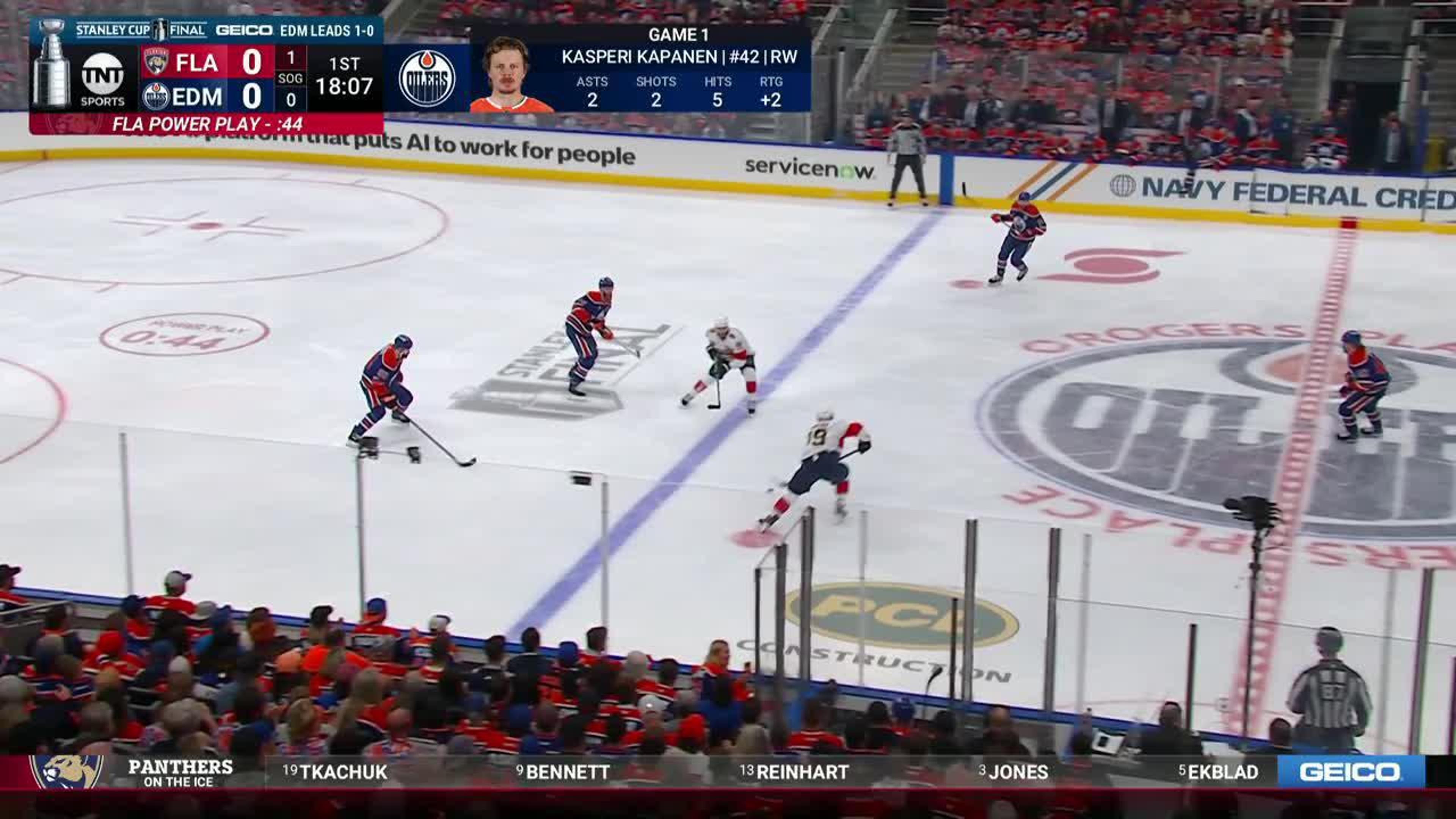 FL PANTHERS SCORE TODAY visual data 8
